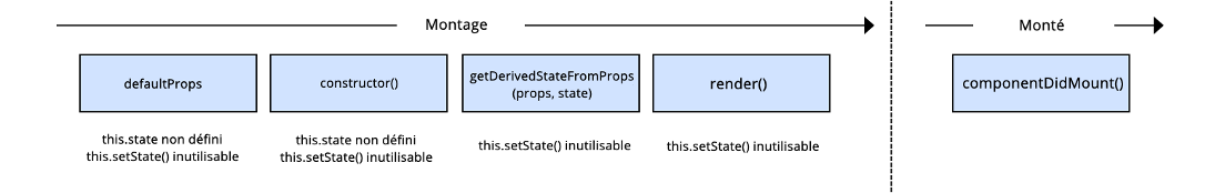 react lifecyle mount