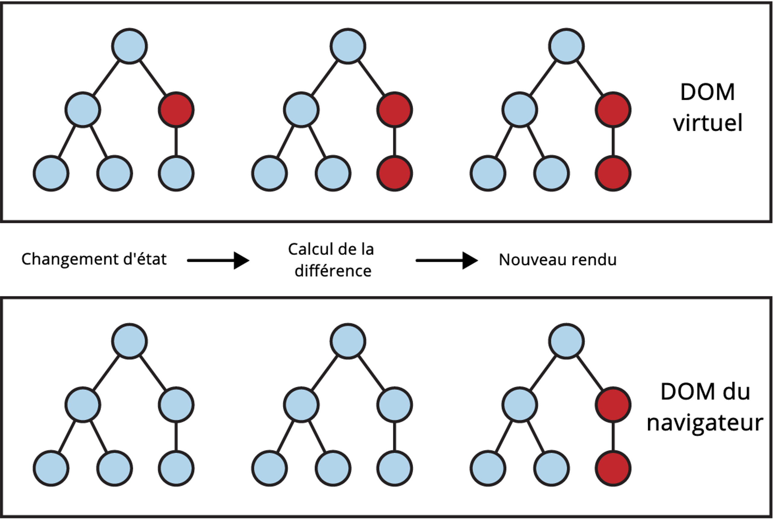 react lifecycle